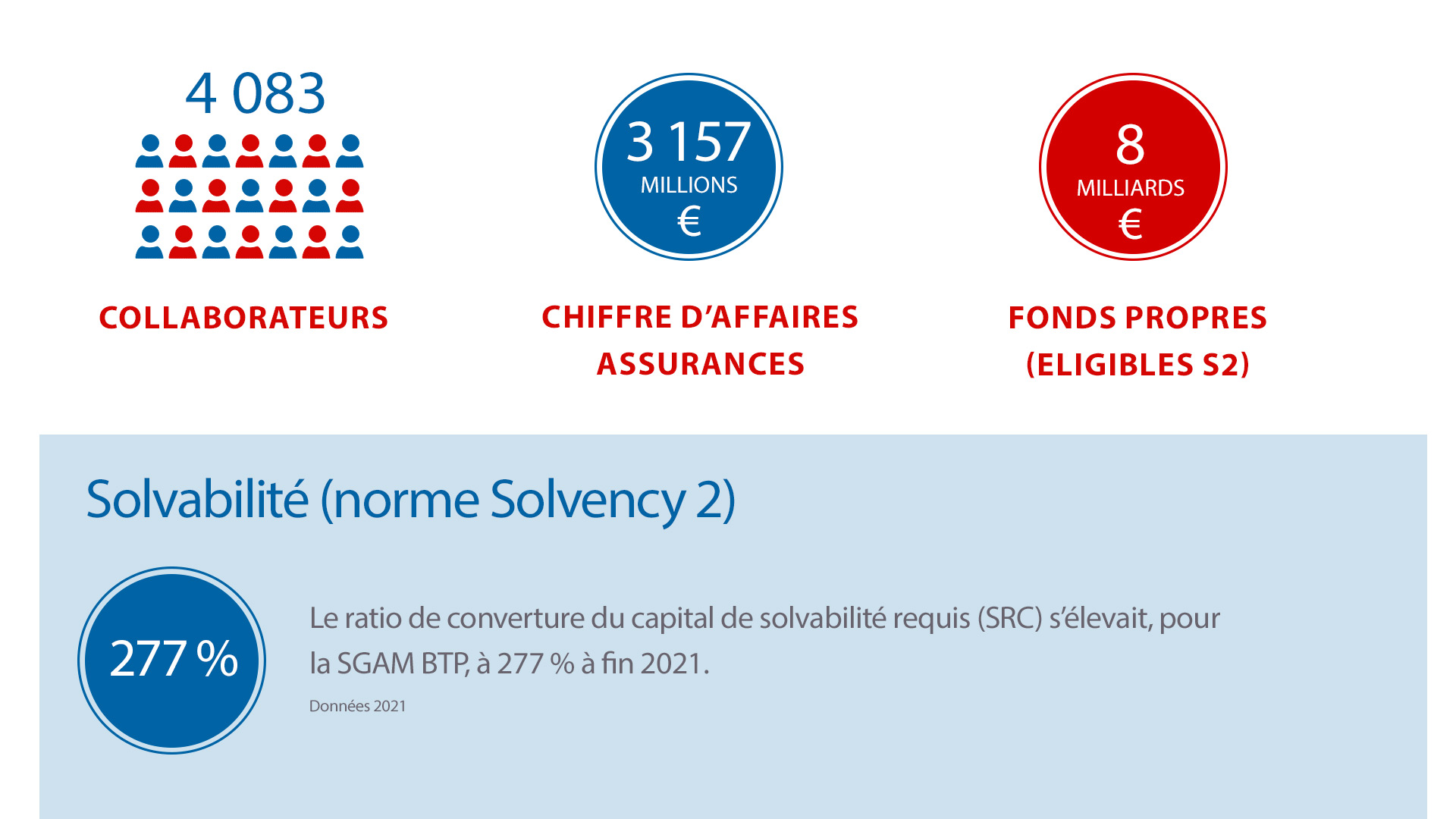 Chiffres-cles Cote Ivoire-Belgique-MAJnov22-v2