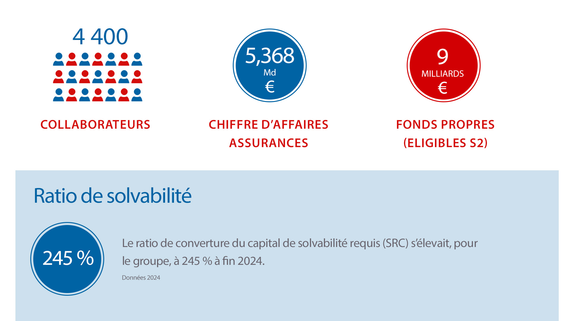 Chiffres-cles Site-BE 2024